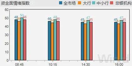 每日债市速递 | 央行、外汇局：优化QFII/RQFII跨境资金管理