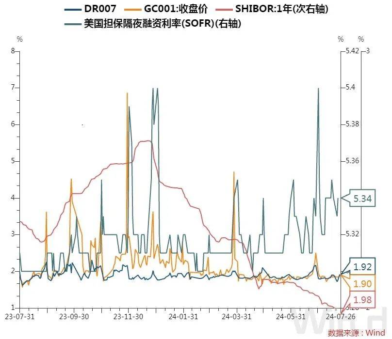 每日债市速递 | 央行、外汇局：优化QFII/RQFII跨境资金管理