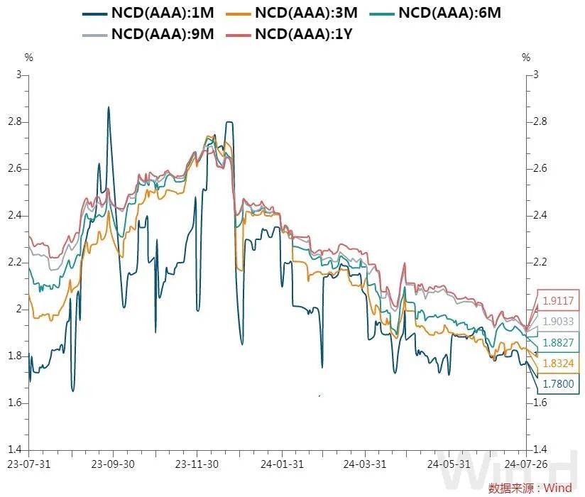 每日债市速递 | 央行、外汇局：优化QFII/RQFII跨境资金管理