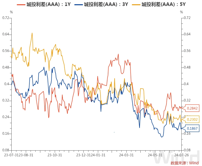 每日债市速递 | 央行、外汇局：优化QFII/RQFII跨境资金管理