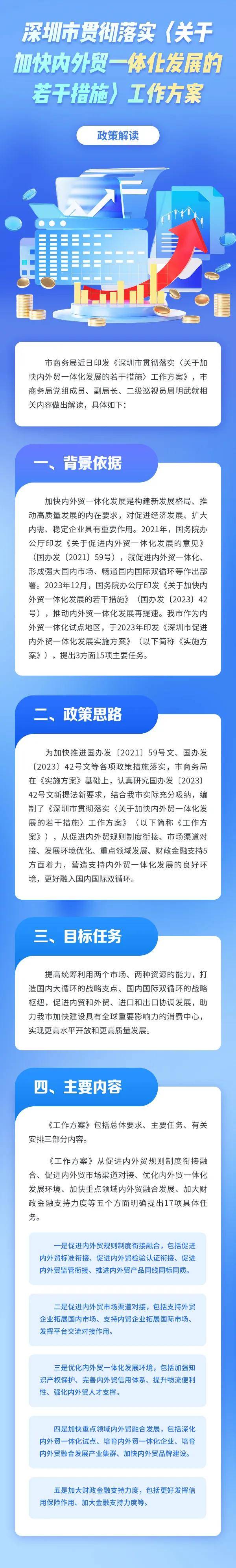 【行业关注】深圳市：支持离岸金融、跨境金融、外汇管理改革先行先试