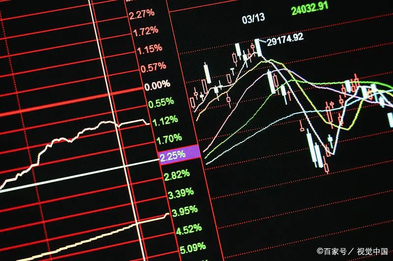 国内的股票指数期权怎么买？