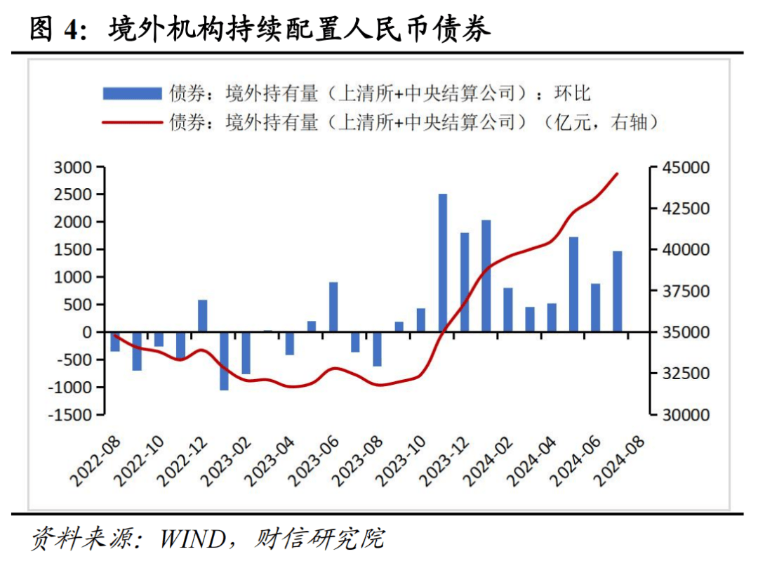 财信研究评8月外汇储备数据：汇兑收益是外储增加主因
