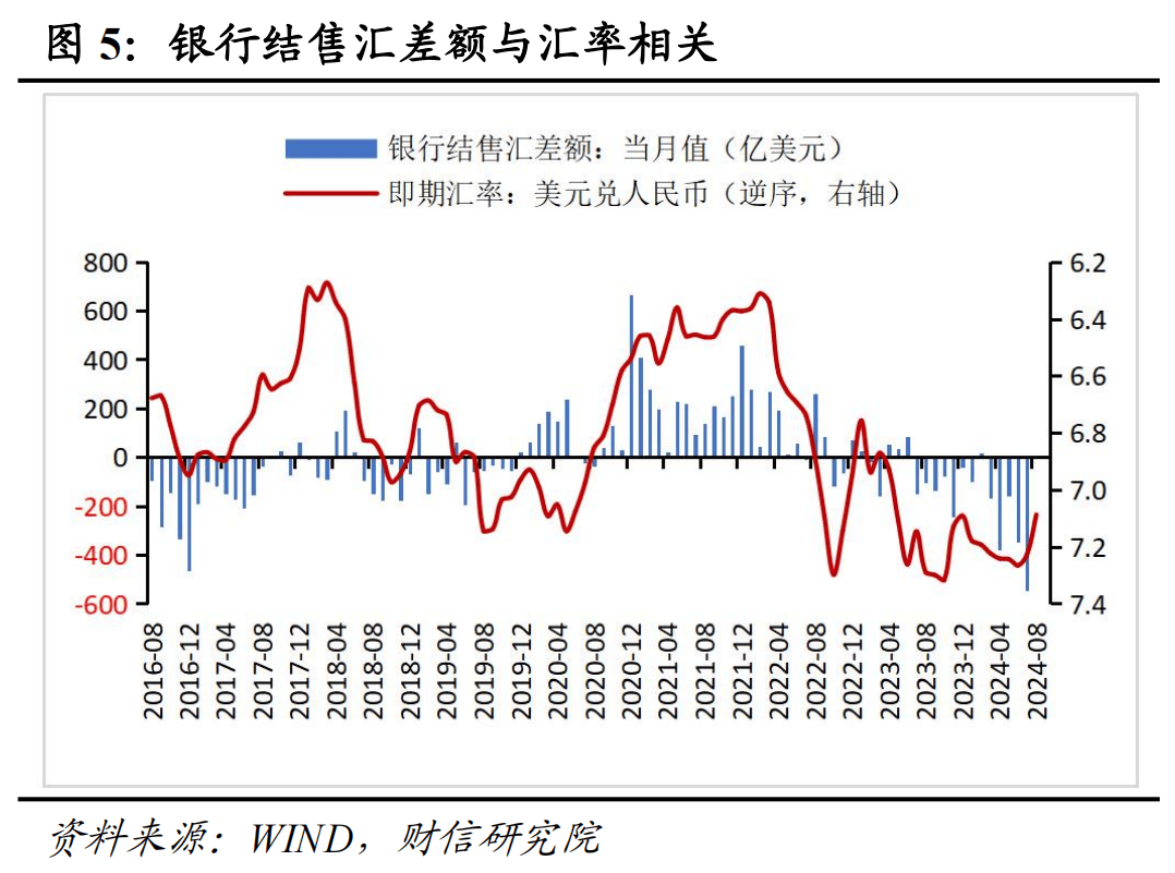 财信研究评8月外汇储备数据：汇兑收益是外储增加主因