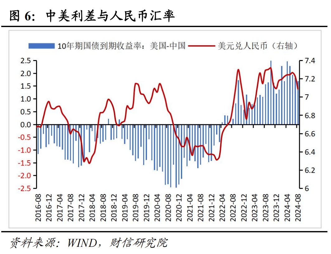 财信研究评8月外汇储备数据：汇兑收益是外储增加主因
