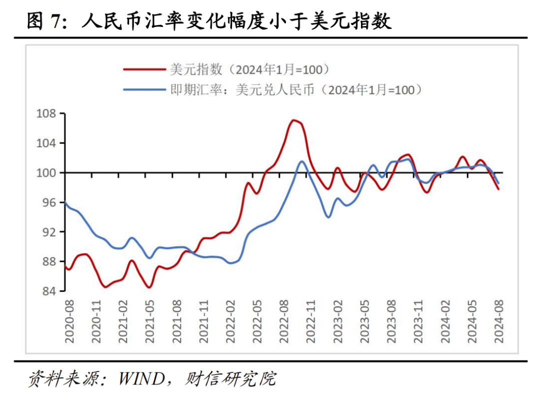 财信研究评8月外汇储备数据：汇兑收益是外储增加主因