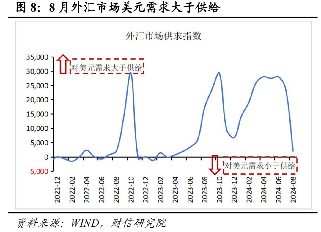 财信研究评8月外汇储备数据：汇兑收益是外储增加主因