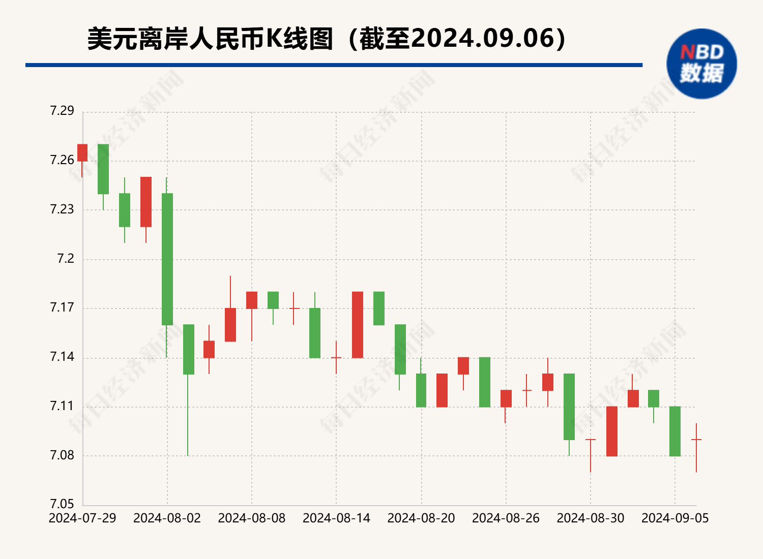 8月末我国外汇储备规模上升318亿美元 黄金储备连续4个月不变