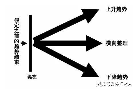 外汇圈顶级玩家的盈利系统：3根线让你找准方向、买卖点！