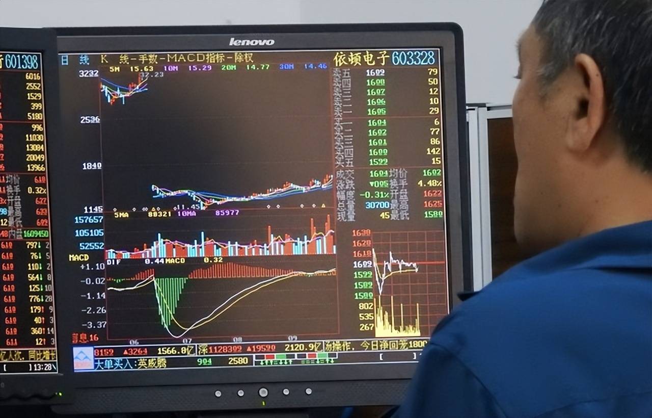 百利好投资百科丨炒黄金中的动量线技术指标怎么看？