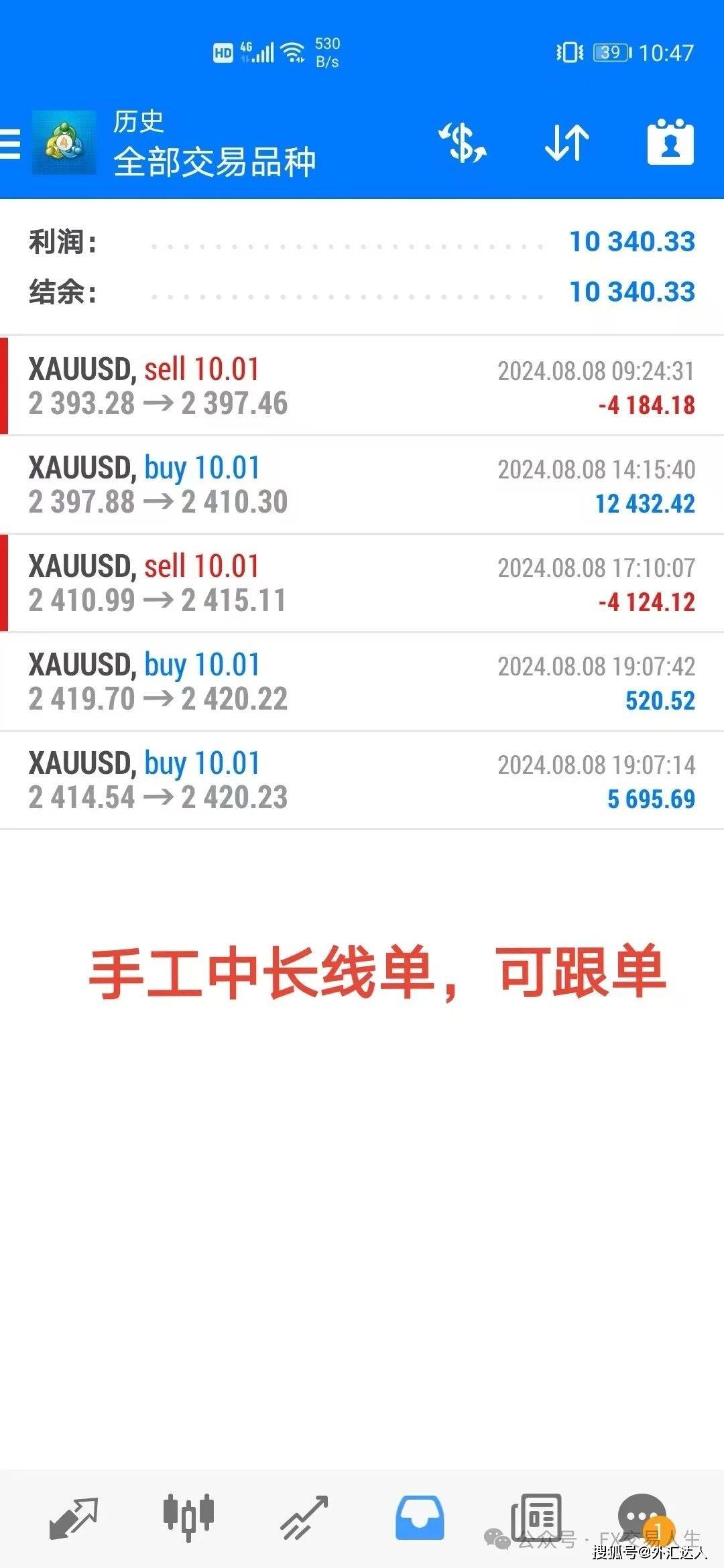 像外汇高手一样抓反转！利用这3大方法、7种K线交易抄底摸顶！