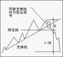 像外汇高手一样抓反转！利用这3大方法、7种K线交易抄底摸顶！