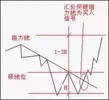 像外汇高手一样抓反转！利用这3大方法、7种K线交易抄底摸顶！