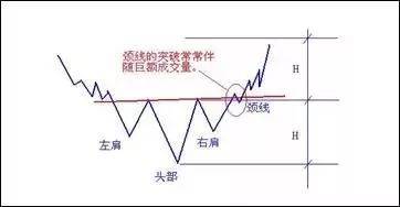 像外汇高手一样抓反转！利用这3大方法、7种K线交易抄底摸顶！
