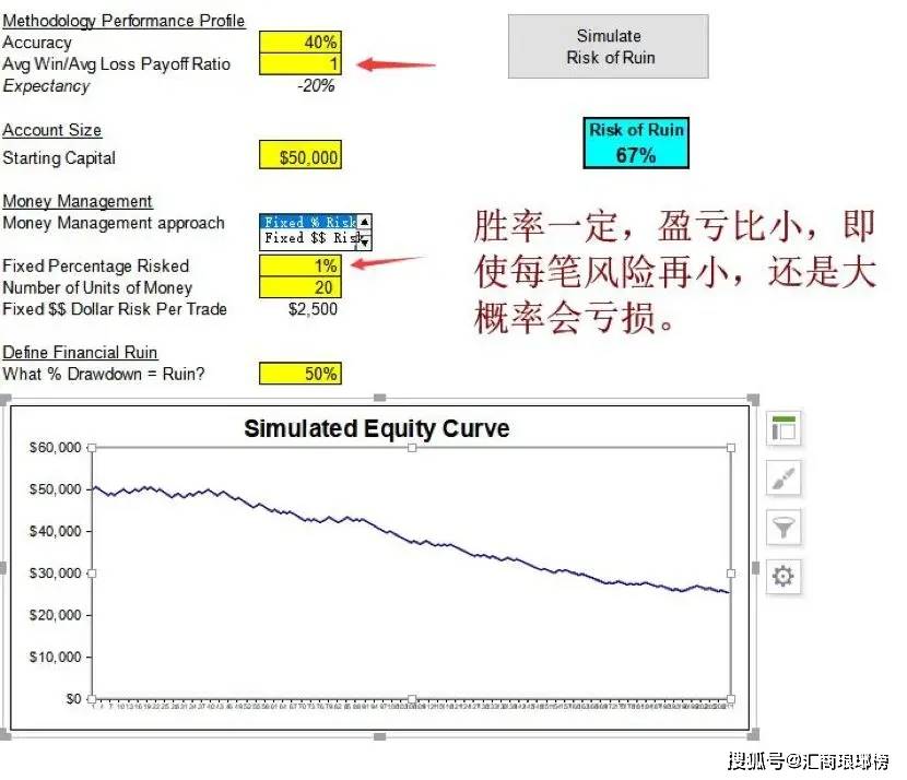 【原创】职业外汇交易者是如何资金管理的
