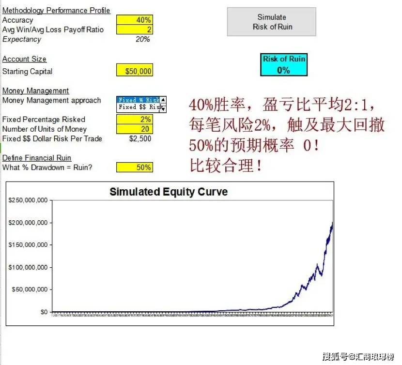 【原创】职业外汇交易者是如何资金管理的