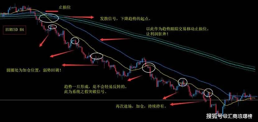 【原创】职业外汇交易者是如何资金管理的