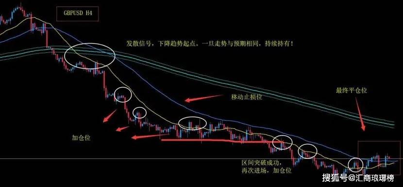【原创】职业外汇交易者是如何资金管理的