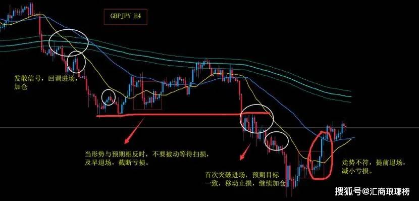【原创】职业外汇交易者是如何资金管理的
