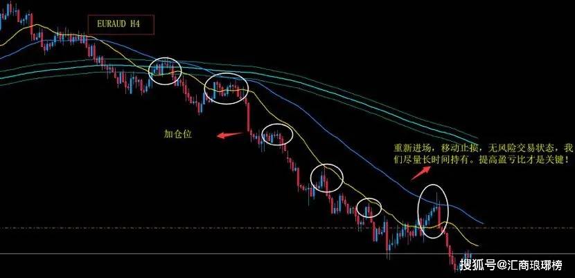 【原创】职业外汇交易者是如何资金管理的