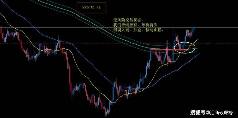 【原创】职业外汇交易者是如何资金管理的
