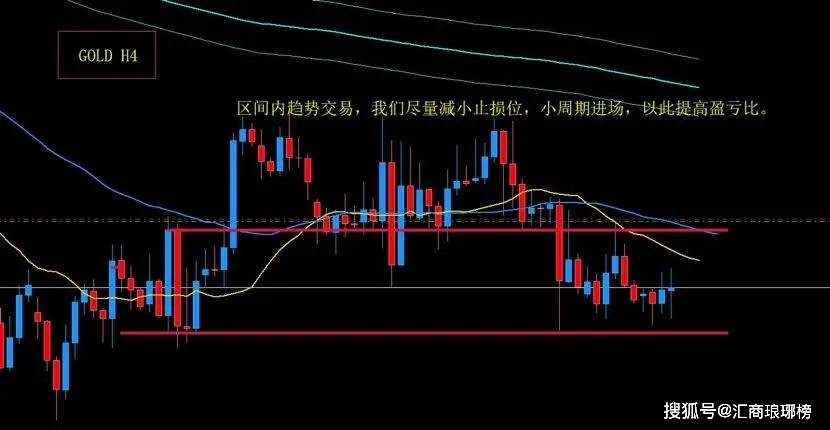 【原创】职业外汇交易者是如何资金管理的