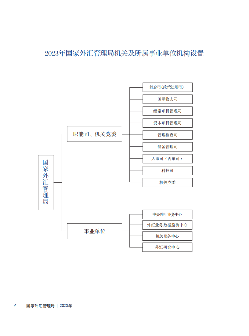 国家外汇管理局：2023年国家外汇管理局年报