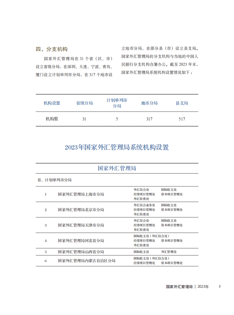 国家外汇管理局：2023年国家外汇管理局年报