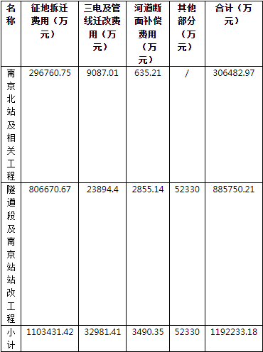 补偿款超110亿！南京超级工程开启大拆迁