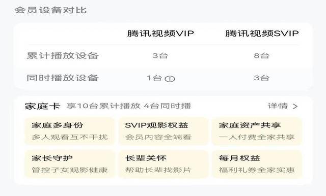 视频平台VIP账号因登录设备多被“封号”，合理吗？