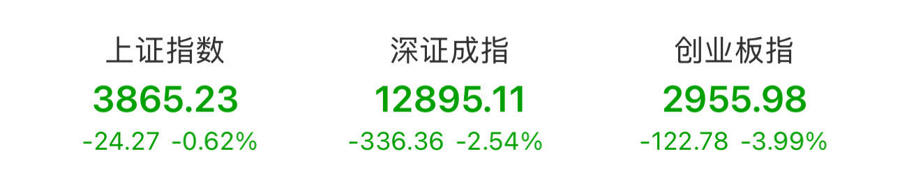 沪指收跌0.62% 半导体板块跌幅居前