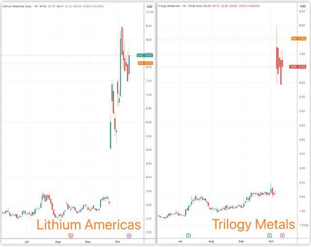 澳股、美股稀土板块持续飙涨 投机资金狂赌“美政府入股”逻辑
