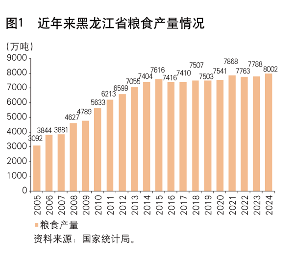 《中国金融》｜中国人民银行黑龙江省分行副行长 赵庆德：金融支持黑龙江省农业新质生产力发展路径