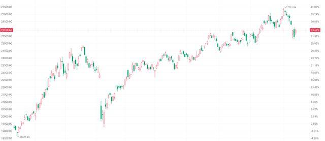 港股收盘 | 三大指数集体反弹 科技与汽车股联袂走强
