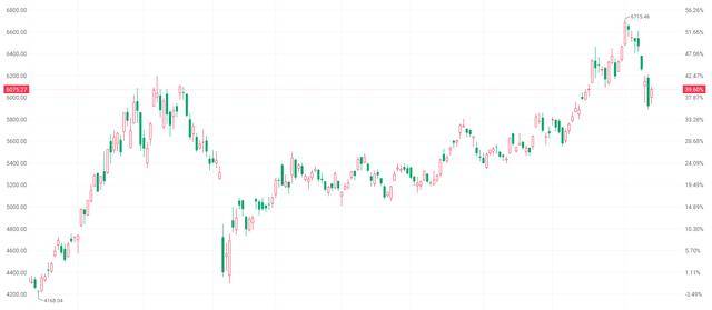 港股收盘 | 三大指数集体反弹 科技与汽车股联袂走强