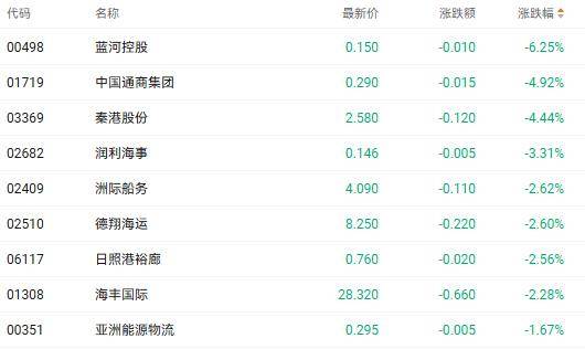 港股收盘 | 三大指数集体反弹 科技与汽车股联袂走强