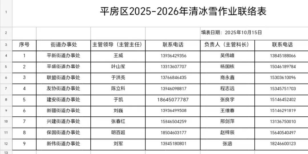 哈尔滨提出明确“标准”！包含9城区共3660条街道…同时公布投诉电话！