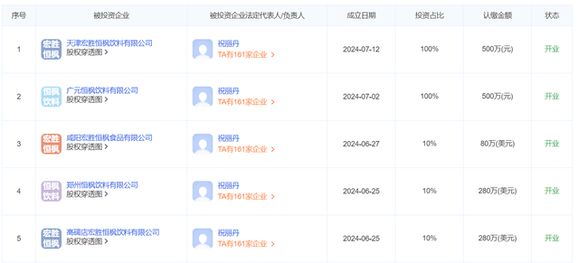 办公室搬空，宗馥莉痛失心腹大将
