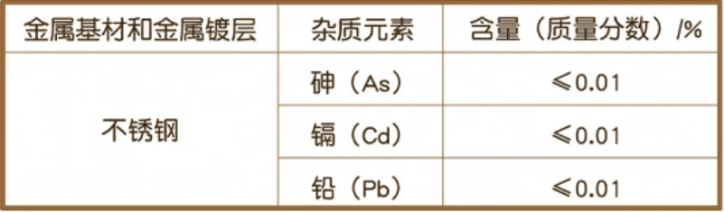 这种保温杯别再用了，可能引发慢性中毒