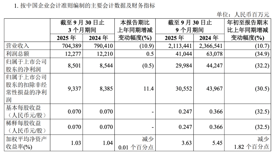 “三桶油”，日赚超9亿元