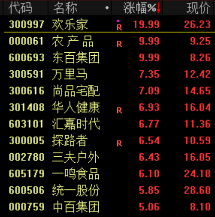 突发！刚刚宣布：清仓了！