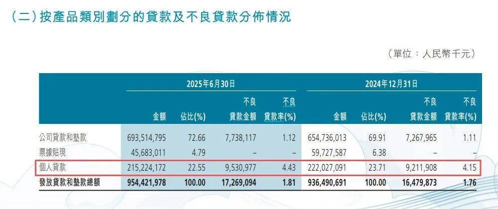 1.9万亿渤海银行不良“大作战”，狂甩千亿“历史包袱”