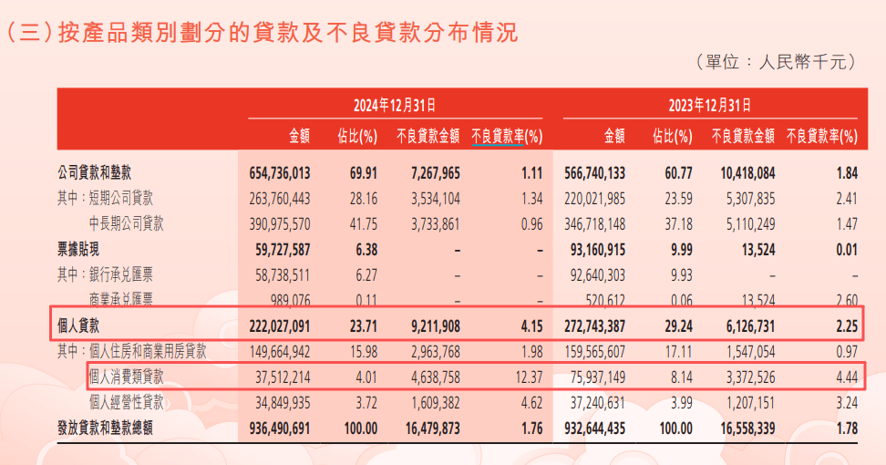 1.9万亿渤海银行不良“大作战”，狂甩千亿“历史包袱”