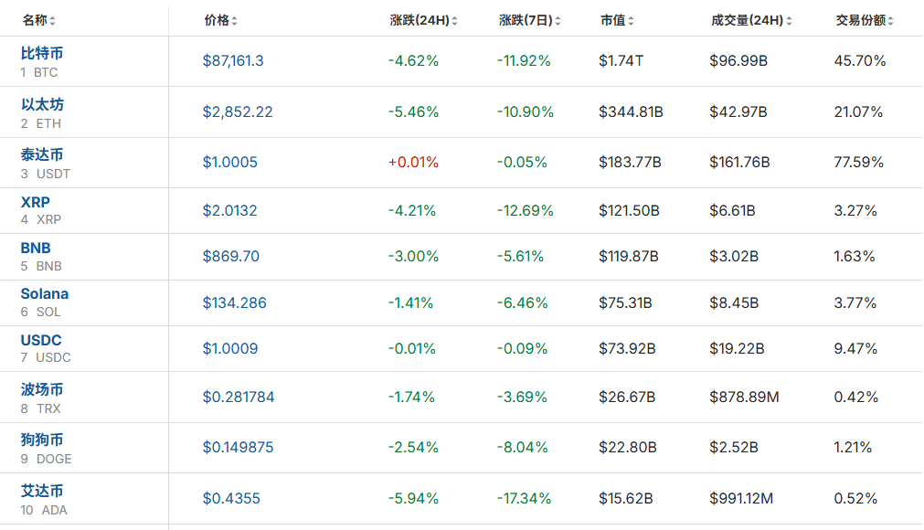 全线大跌!23万人爆仓!59亿“灰飞烟灭”......