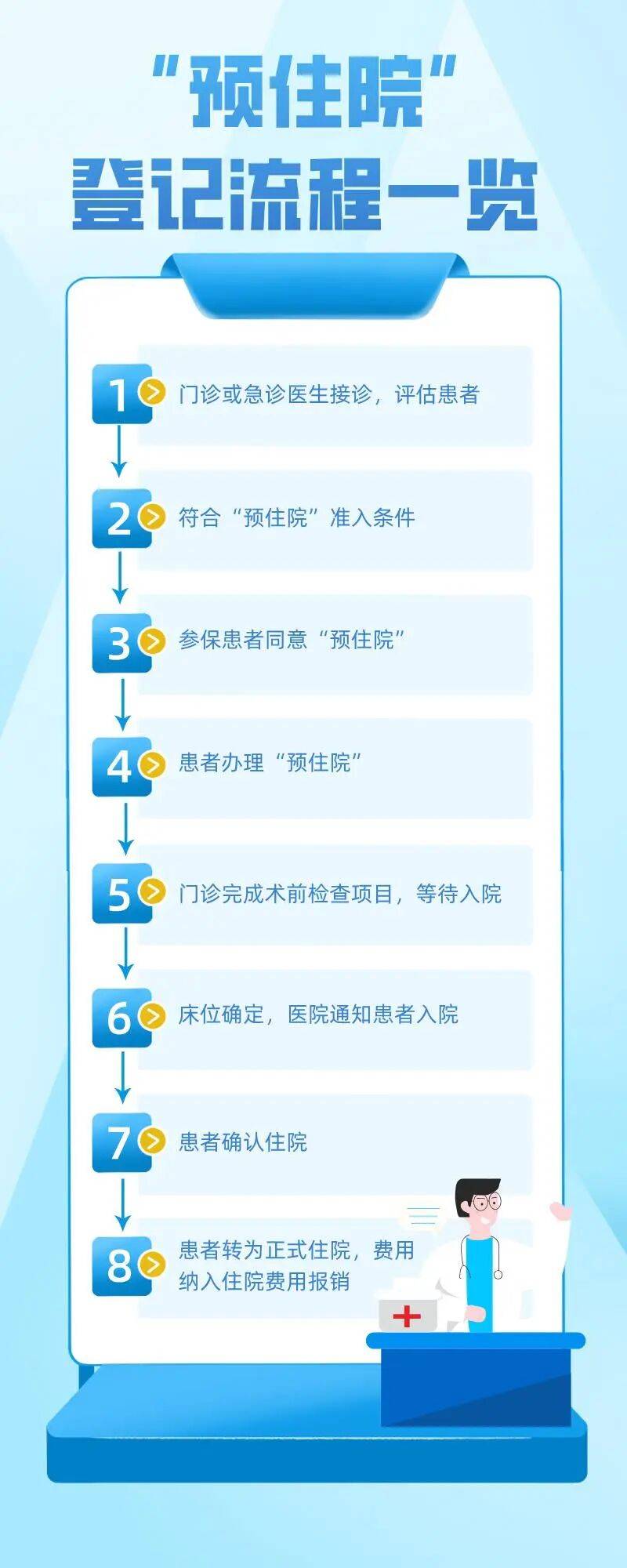 “冻”真格了!北京下周最低温降至冰点下;年底,北京将有八大火车站!北京5家医院试点“预住院”丨朝闻北京